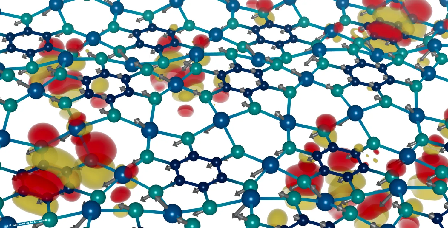 Atomic vibrations (arrows) and electronic Wannier orbitals in the metal organic framework Cu-BHT.