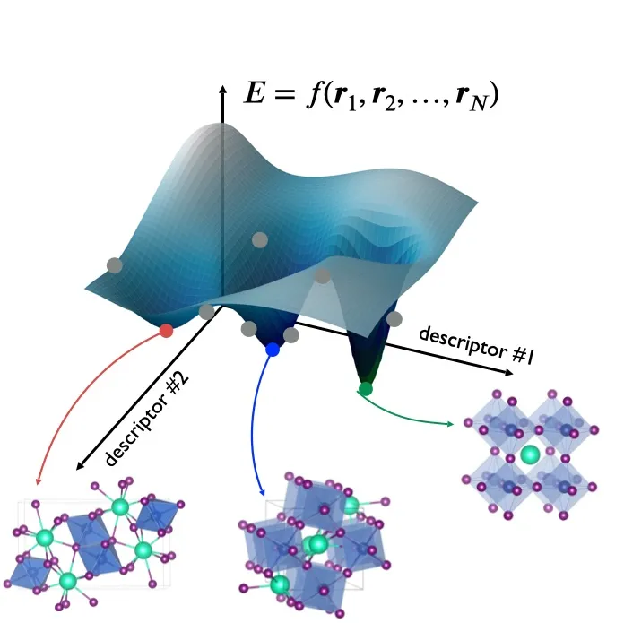 AI-driven atomistic simulations